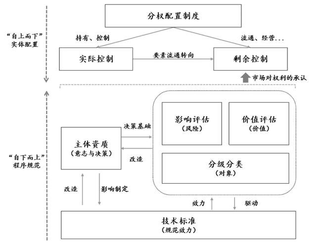 数据主体权利(数据主体权利包括哪些)