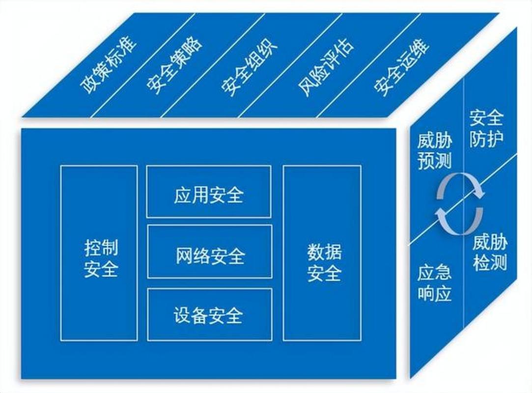 安全运营中心,企业网络安全防护的核心枢纽