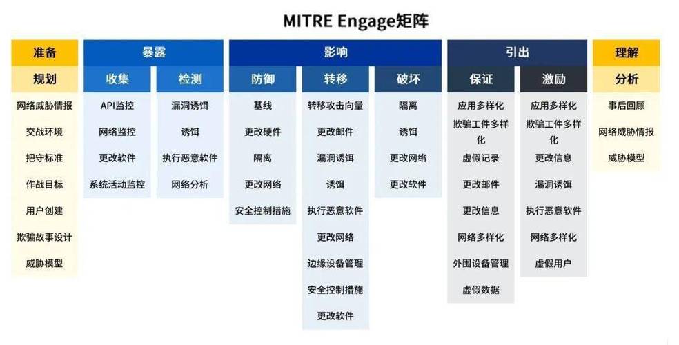 ATT&CK框架(攻击战术、技术及常见知识框架),2024最全解析!