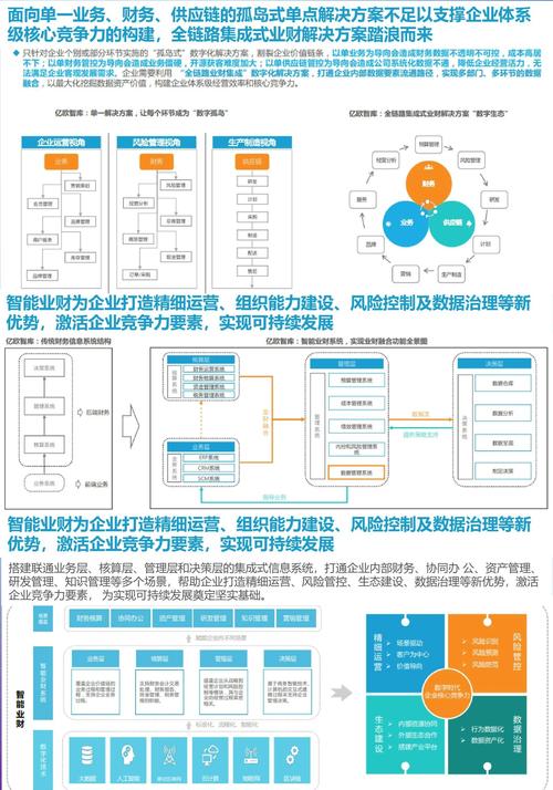 合规自动化(企业合规管理数字化转型的必由之路)
