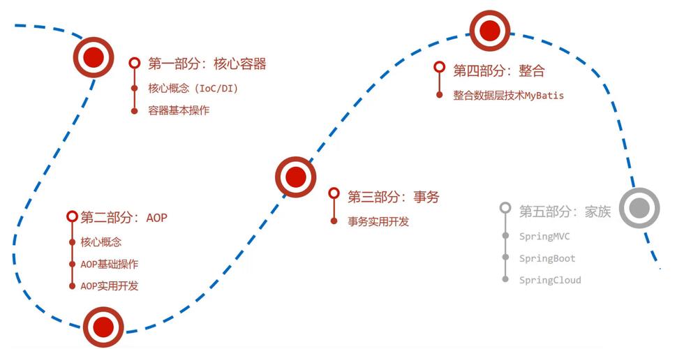 IOC管理(控制反转与依赖注入的核心概念)