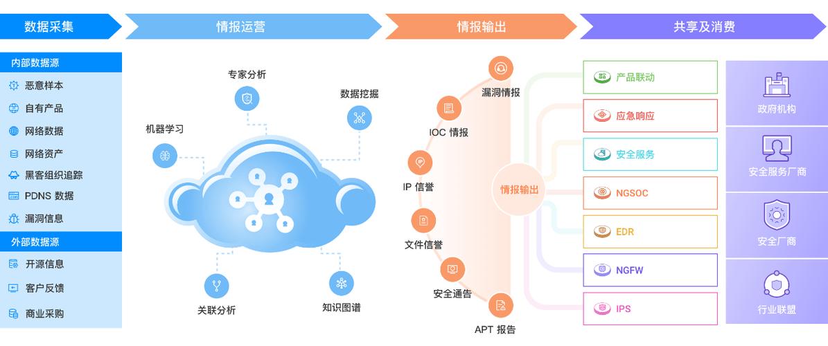 威胁情报分析,网络安全防御的关键环节