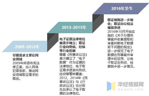 电子取证方法(电子证据收集与分析)2024最全指南!