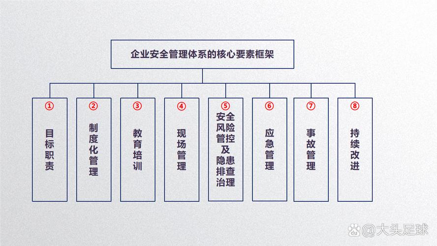 安全指标(企业安全管理体系的核心要素)