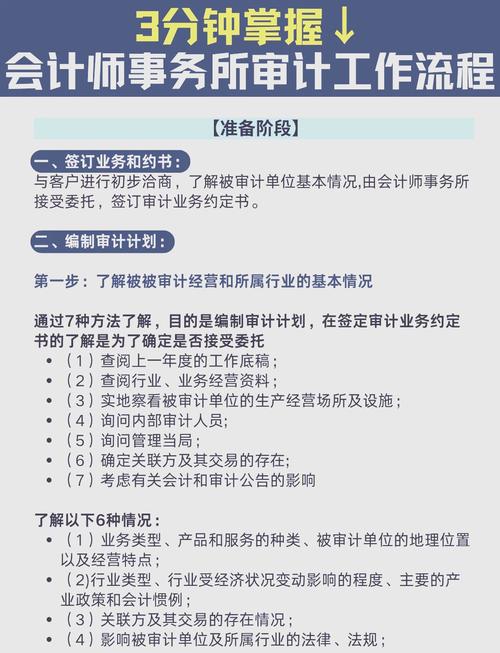 配置审计(审计流程+审计方法+审计工具)2024最新指南!
