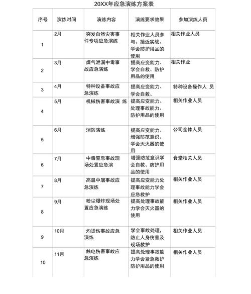 应急演练(应急预案+演练流程+注意事项)2024最新指南!