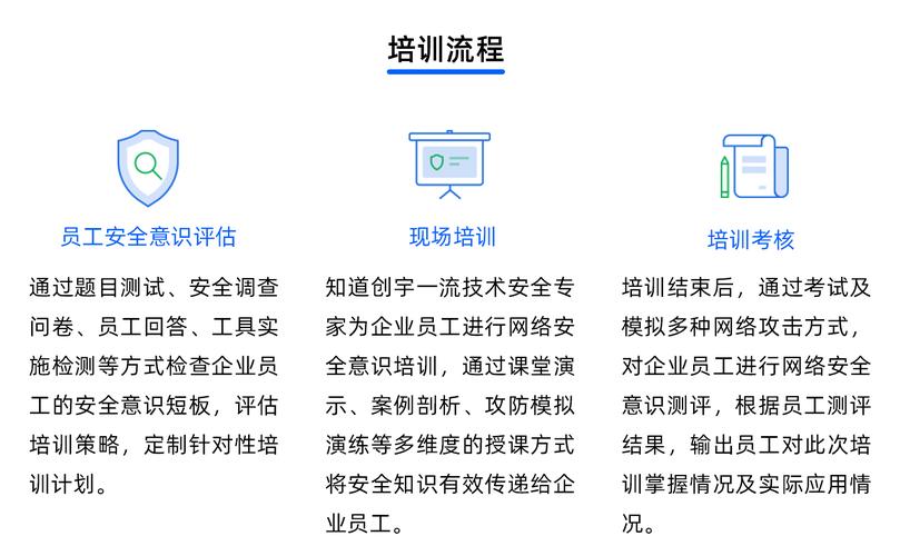 安全意识(网络安全意识培训的重要性)