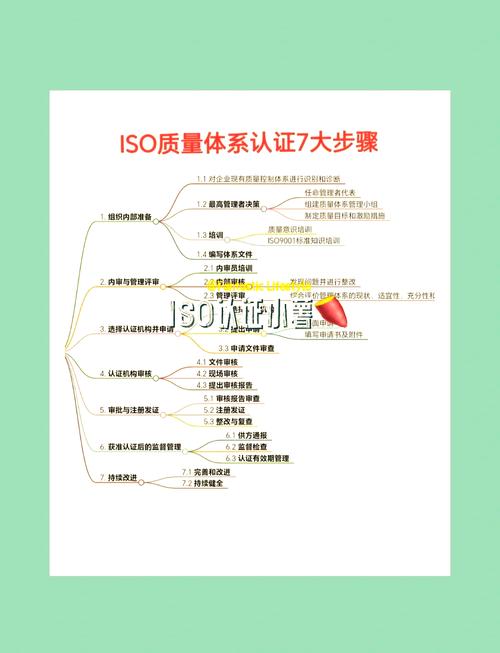 认证体系(认证体系的重要性及实施步骤)