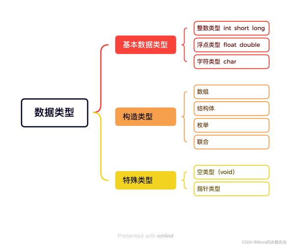 数据分类(数据分类的方法和步骤)