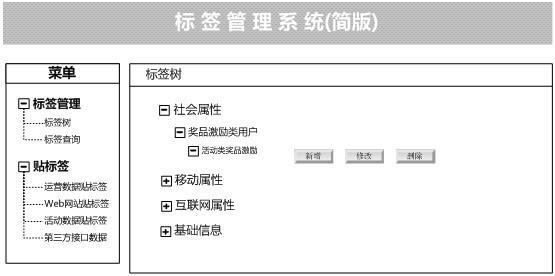 标签管理(标签分类、标签云、标签系统)