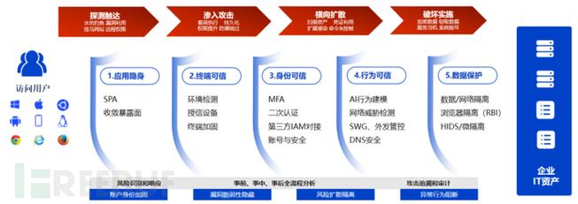 SASE实施,SASE实施的关键步骤与最佳实践