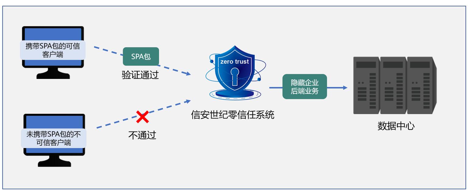 零信任架构(Zero Trust Architecture),企业网络安全的新范式