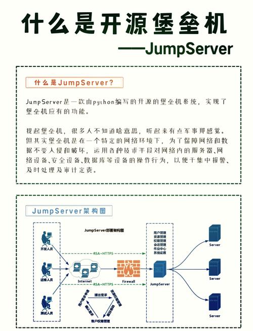 堡垒主机(跳板机),企业网络安全的第一道防线