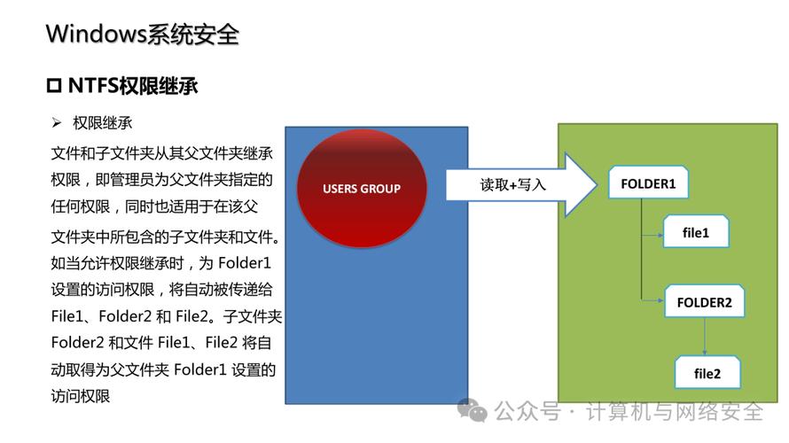系统加固,系统安全加固的全面指南