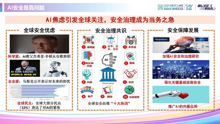 AI安全,人工智能时代的安全挑战与应对策略