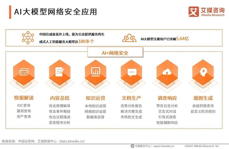 安全自动化,如何实现企业安全防护的智能化升级?