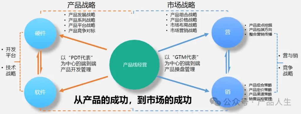 策略引擎(企业决策智能化的核心工具)