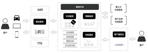 语音交互(智能语音技术应用与发展趋势)