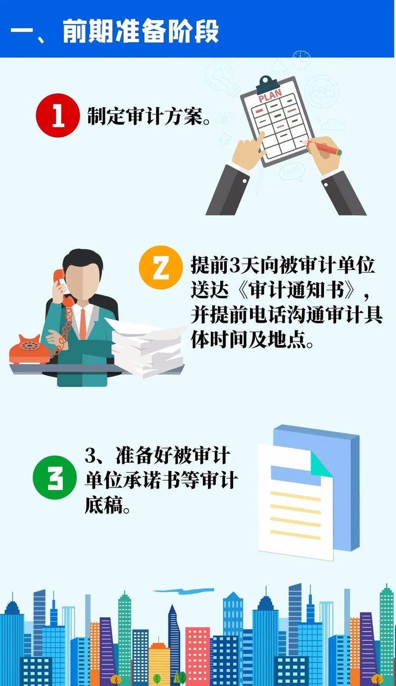 算法审计(算法审计流程、方法及案例分析)