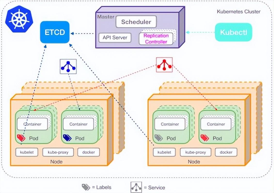 Kubernetes与Linux，容器编排与开源操作系统的完美结合