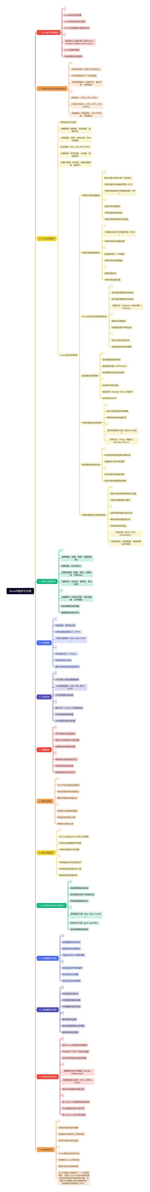 Linux内核更新，如何安全高效地进行系统升级