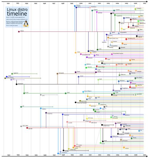 Linux发行版比较,主流系统特点与适用场景分析