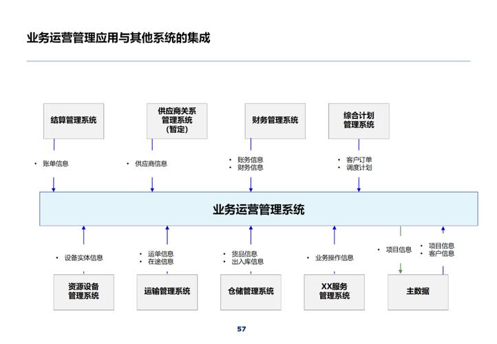 高可用集群配置，企业级IT架构的基石