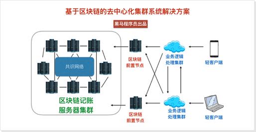 区块链节点,分布式网络的核心组件