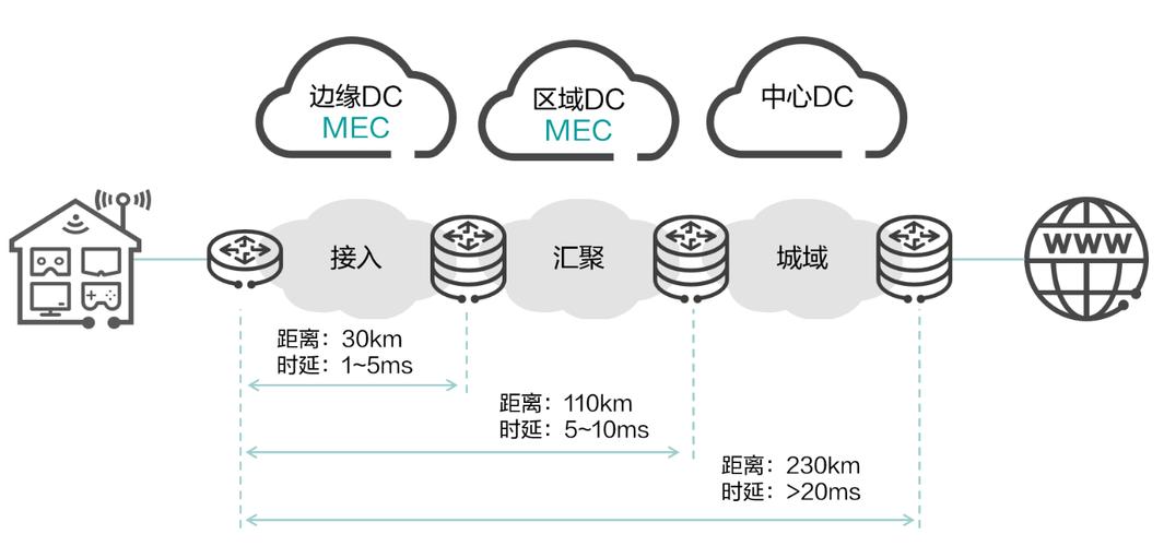 边缘计算方案，实现数据高效处理的创新技术