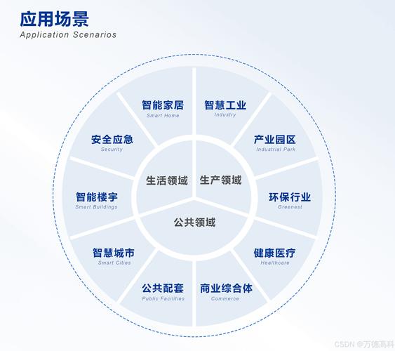 物联网服务器,智能时代的核心枢纽