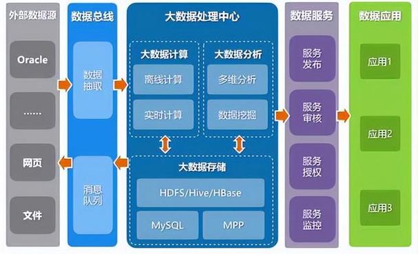 大数据处理,如何高效管理与分析海量信息