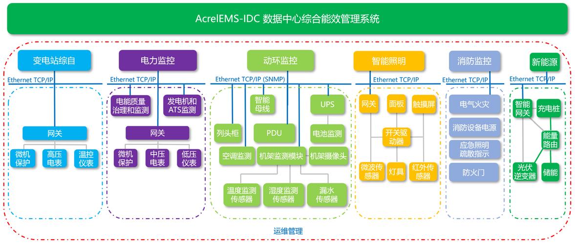 服务器节能技术,提升数据中心能效的解决方案