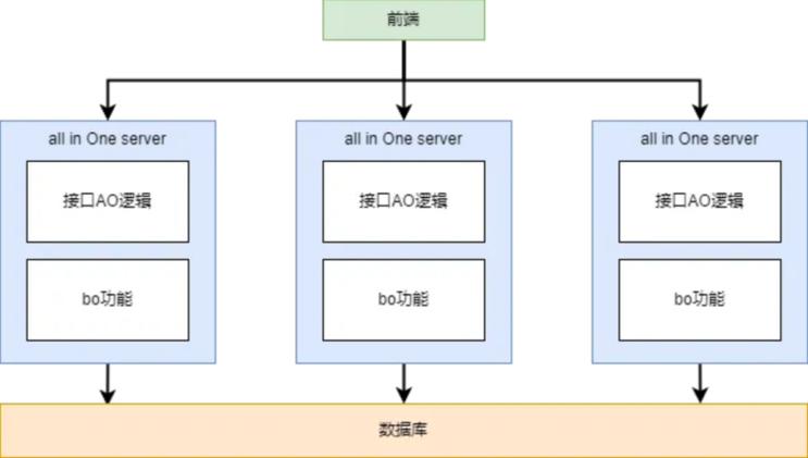 微服务实践,构建高效分布式系统的关键步骤