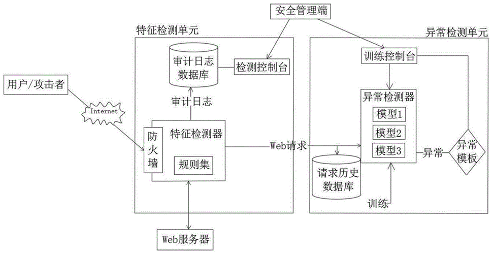 入侵检测系统,网络安全的重要防线