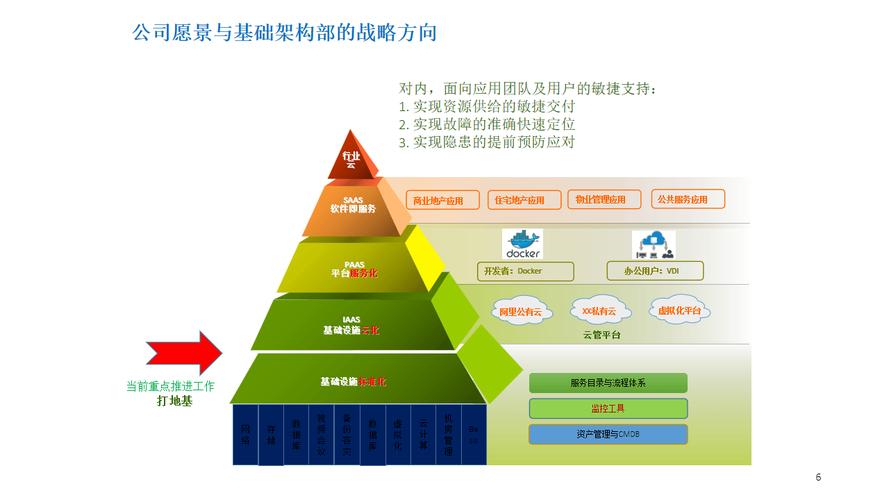 基础设施即代码，现代IT运维的革命性变革
