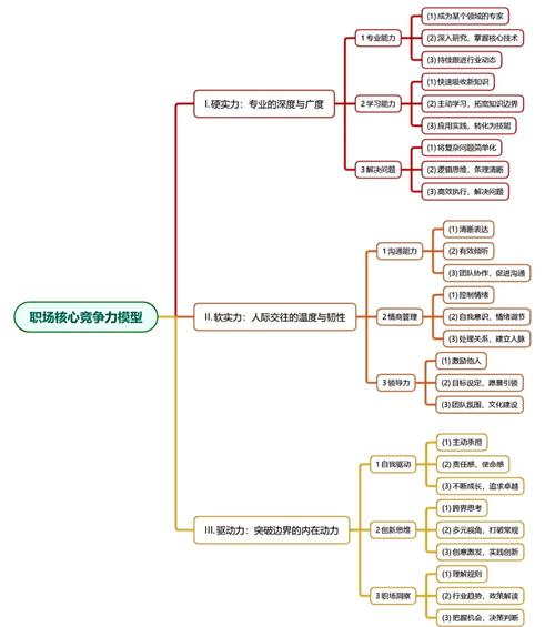 技能培训资源,提升职场竞争力的关键途径