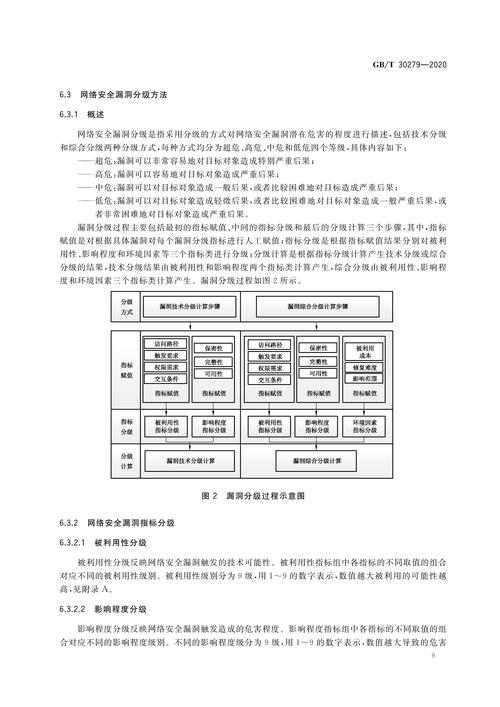漏洞修复指南,全面保障系统安全