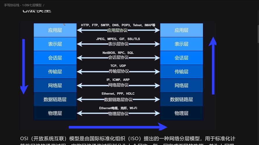网络协议优化,提升数据传输效率的关键技术