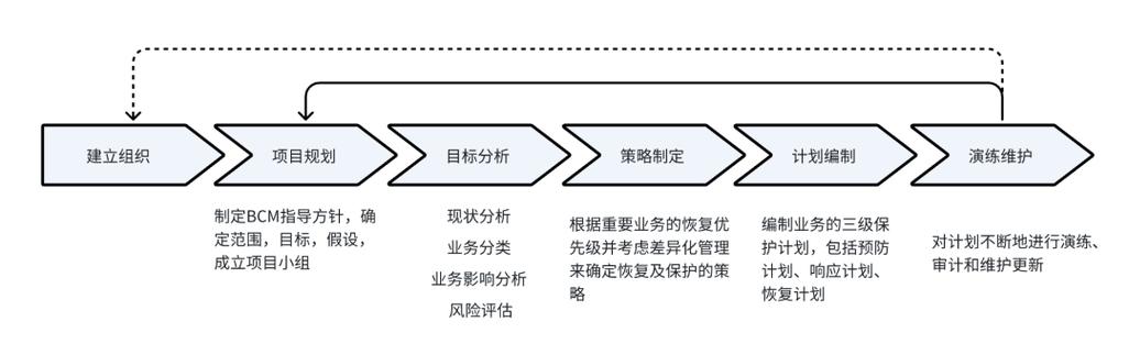 业务连续性管理,企业稳健发展的关键保障