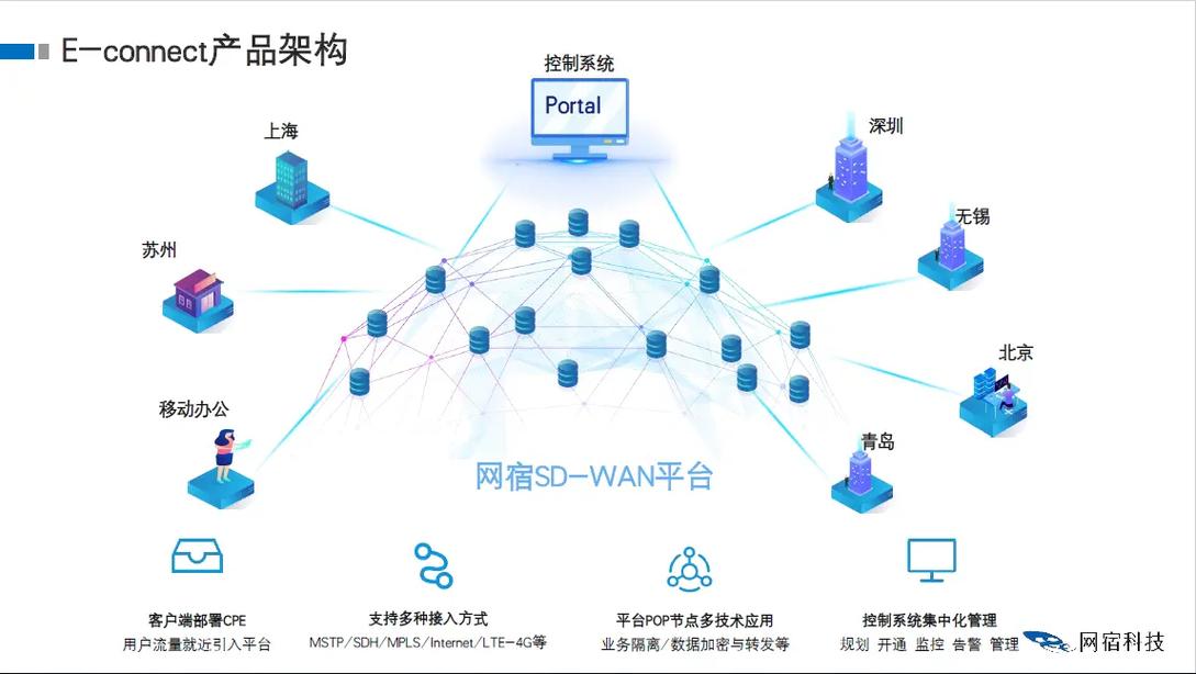 SDN技术应用，网络架构的革新与未来