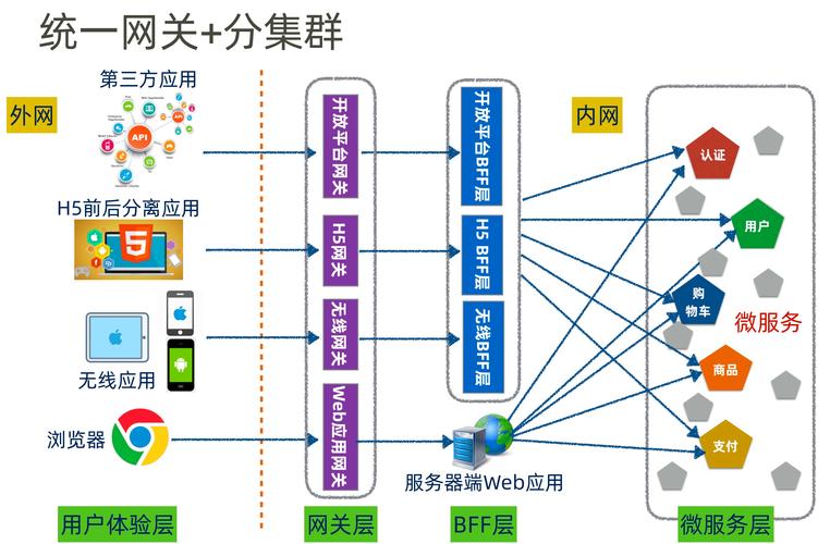 API网关设计，构建高效微服务架构的核心组件