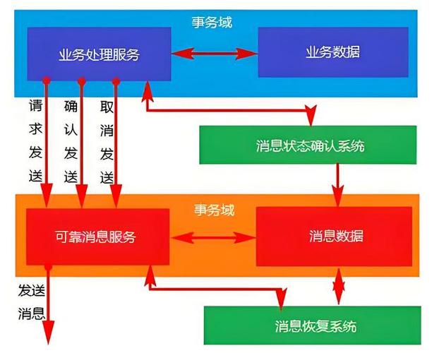 缓存技术比较,提升系统性能的关键策略