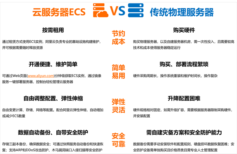 Web服务器性能对比,如何选择最适合的服务器方案