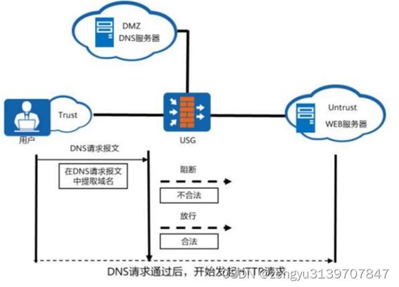 DNS安全加固,提升网络防护能力的有效策略