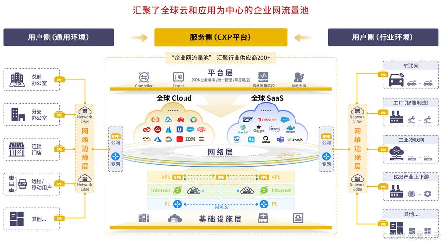 混合云解决方案,企业数字化转型的最佳选择