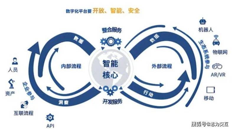公有云迁移,企业数字化转型的关键一步