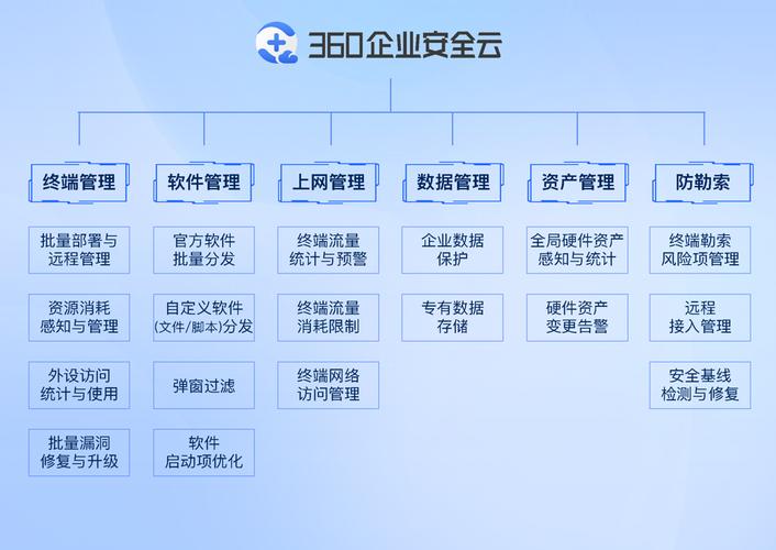 私有云部署,企业数据管理的安全之选