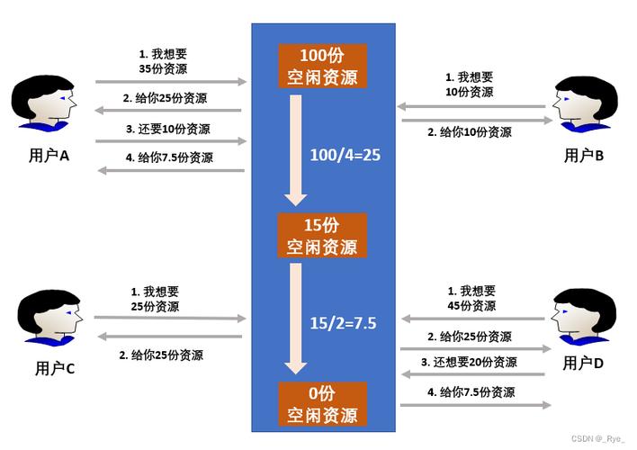 资源调度算法,高效分配的关键技术