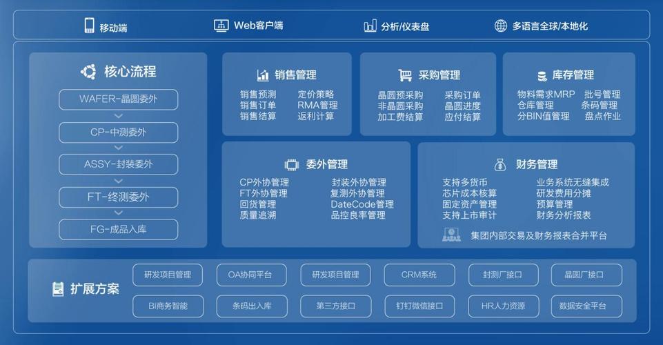 日志管理系统,企业高效运营的关键工具
