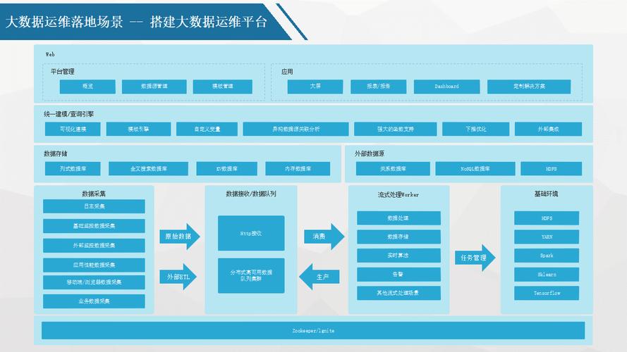 自动化运维，企业IT效率提升的关键路径